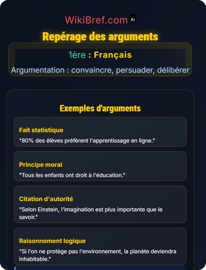 Repérage des arguments Lire des textes argumentatifs