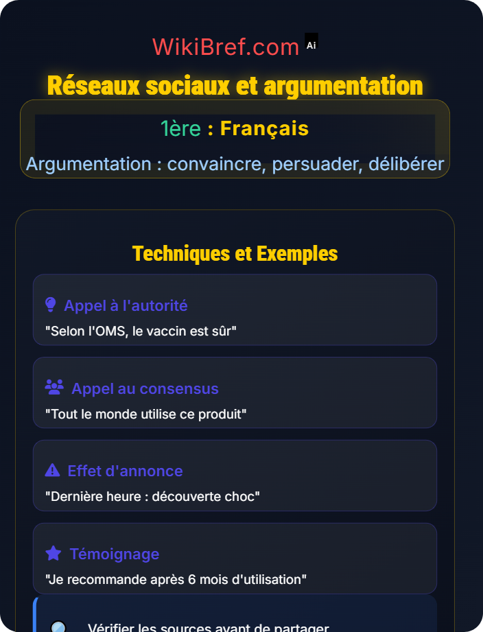 Réseaux sociaux et argumentation Argumentation dans les médias