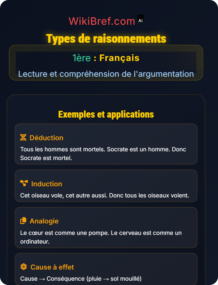Types de raisonnements Texte argumentatif et discours