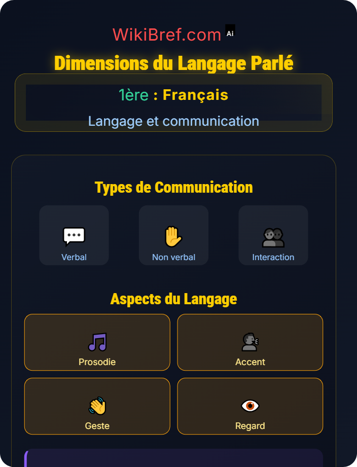 Dimensions du langage parlé Langage verbal et non verbal