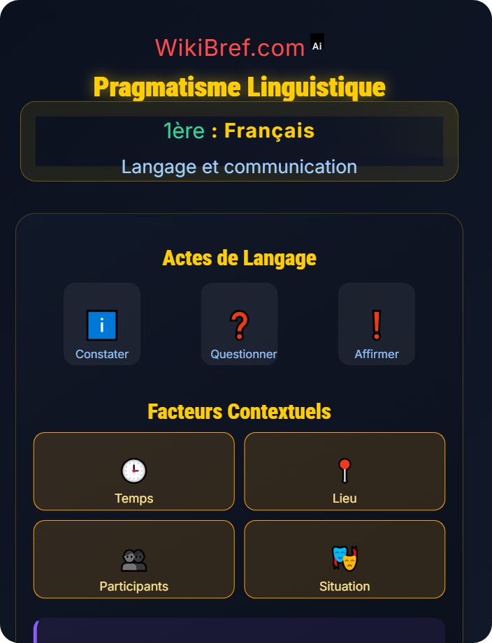 Pragmatisme linguistique Langage verbal et non verbal