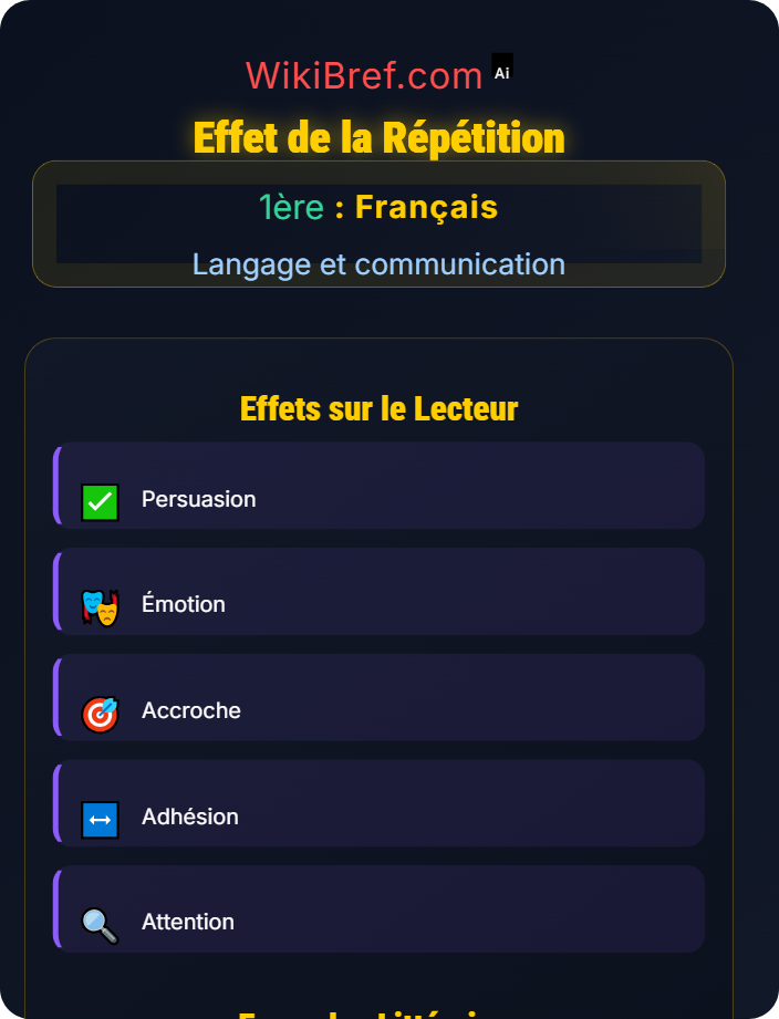 Effet de la répétition La persuasion et l’influence