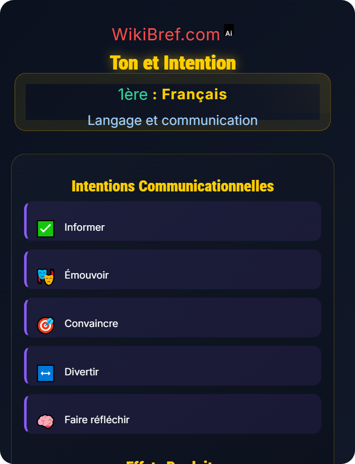 Ton et intention Les registres et styles