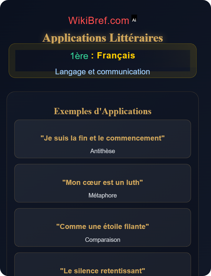Applications littéraires Figures de style