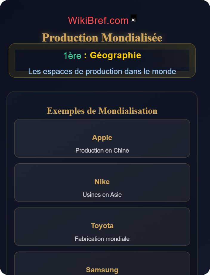 Mondialisation des productions Diversité des espaces productifs