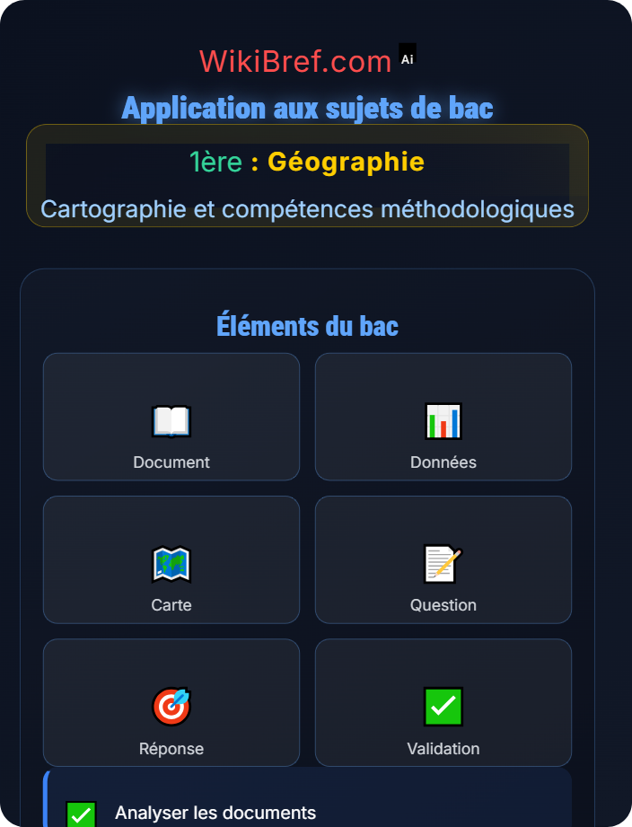Application aux sujets de bac Analyse de documents géographiques