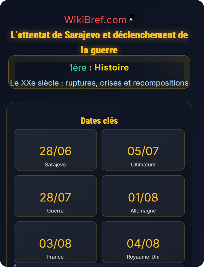 L’attentat de Sarajevo et déclenchement de la guerre Les origines de la Première Guerre mondiale
