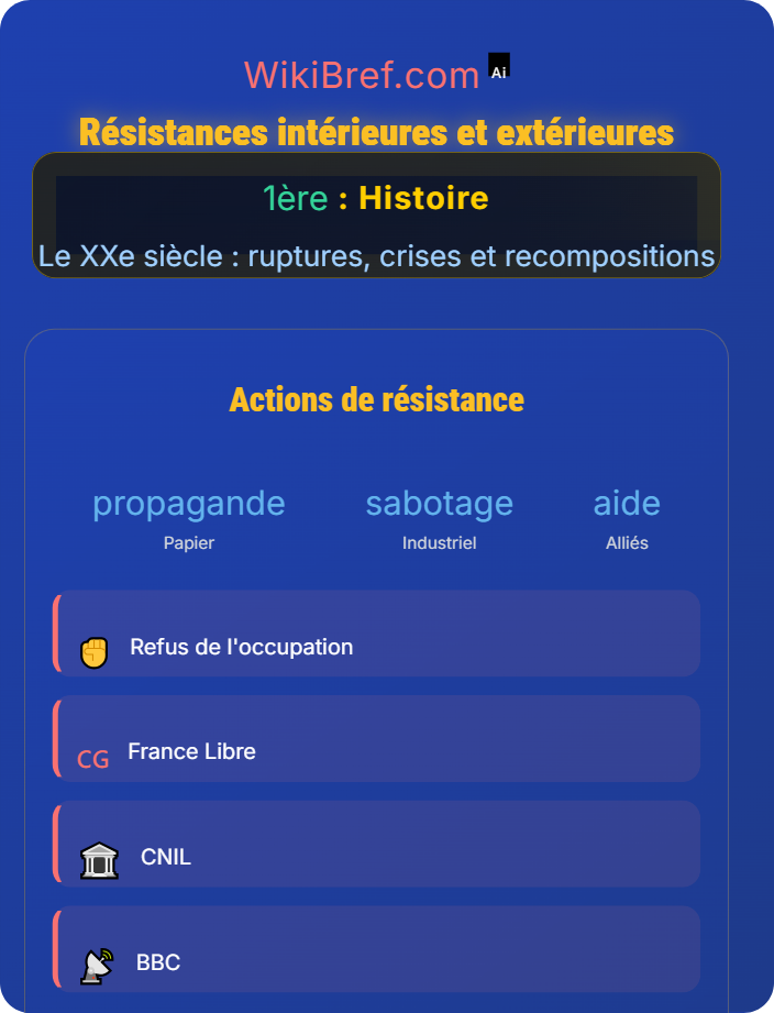 Résistances intérieures et extérieures La Seconde Guerre mondiale