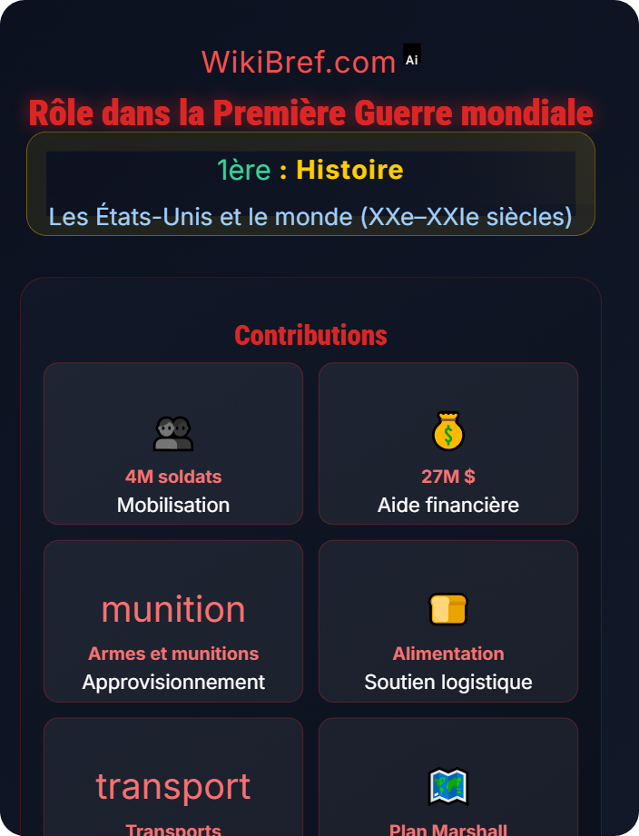 Rôle dans la Première Guerre mondiale La naissance de la puissance américaine