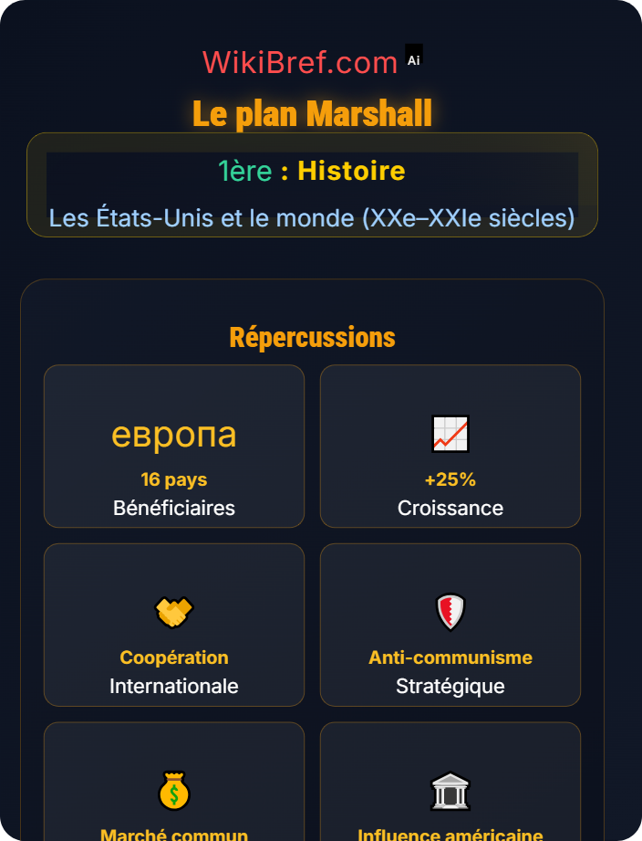 Le plan Marshall Les États-Unis après 1945