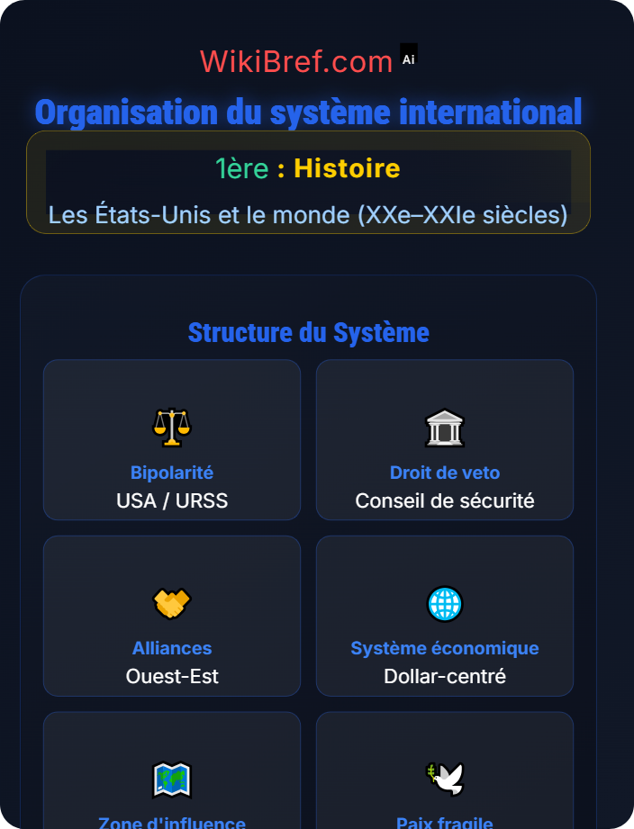 Organisation du système international Les États-Unis après 1945