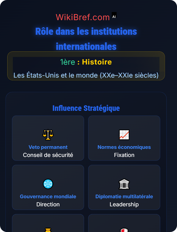 Rôle dans les institutions internationales Les États-Unis dans la mondialisation