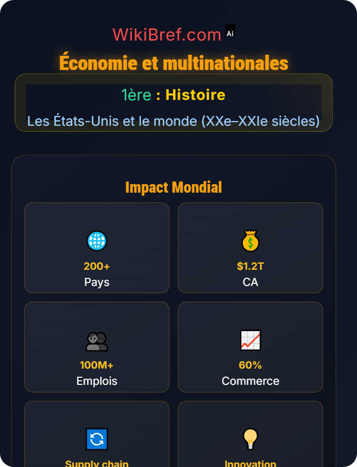 Économie et multinationales Les États-Unis dans la mondialisation