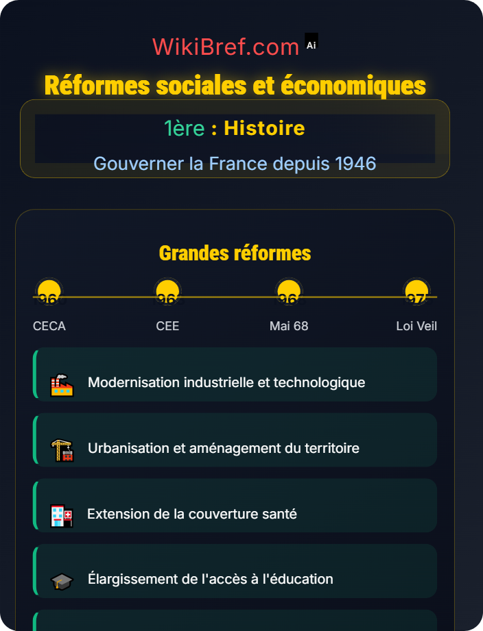 Réformes sociales et économiques La Cinquième République (1958–présent)