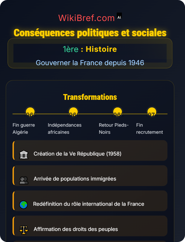 Conséquences politiques et sociales Décolonisation et construction nationale