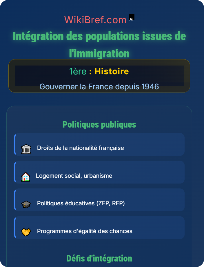 Intégration des populations issues de l’immigration Décolonisation et construction nationale