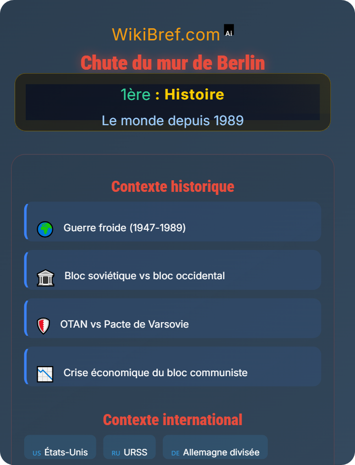 Chute du mur de Berlin La fin de la bipolarisation