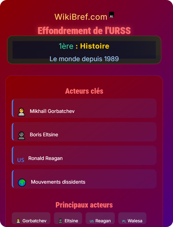 Effondrement de l’URSS La fin de la bipolarisation