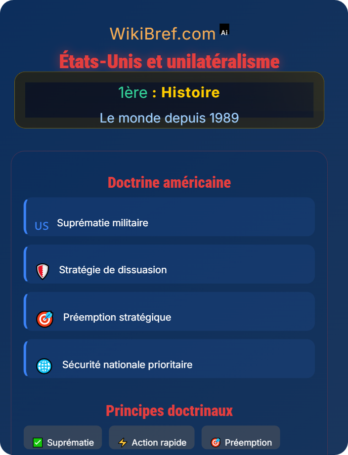 États-Unis et unilatéralisme La fin de la bipolarisation
