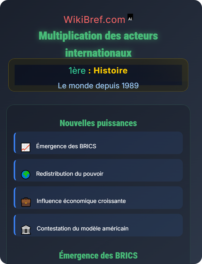 Multiplication des acteurs internationaux La fin de la bipolarisation
