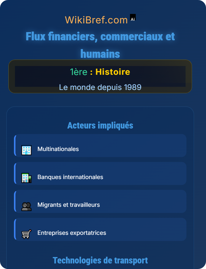 Flux financiers, commerciaux et humains La mondialisation