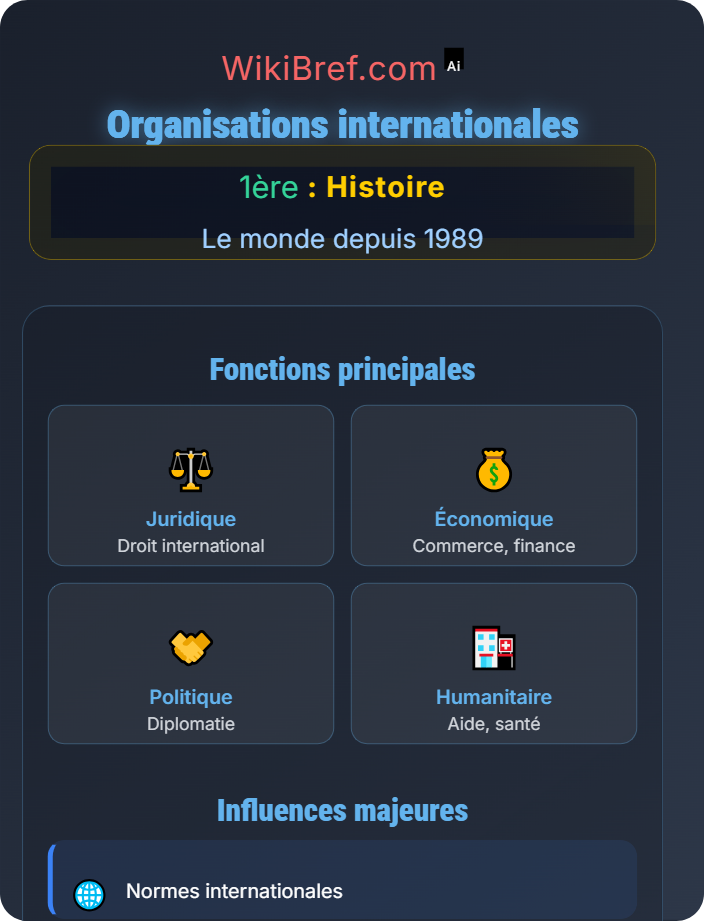 Organisations internationales La mondialisation