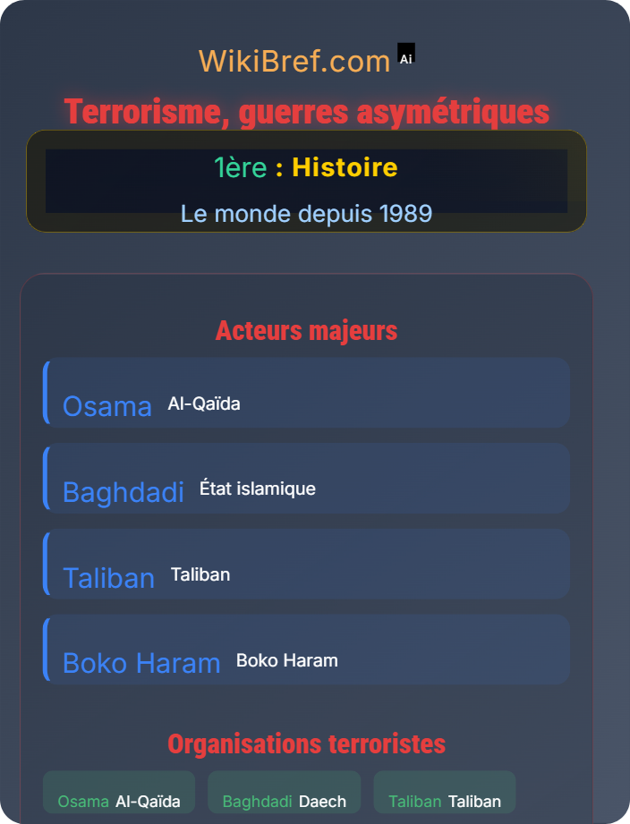 Terrorisme, guerres asymétriques Les conflits contemporains