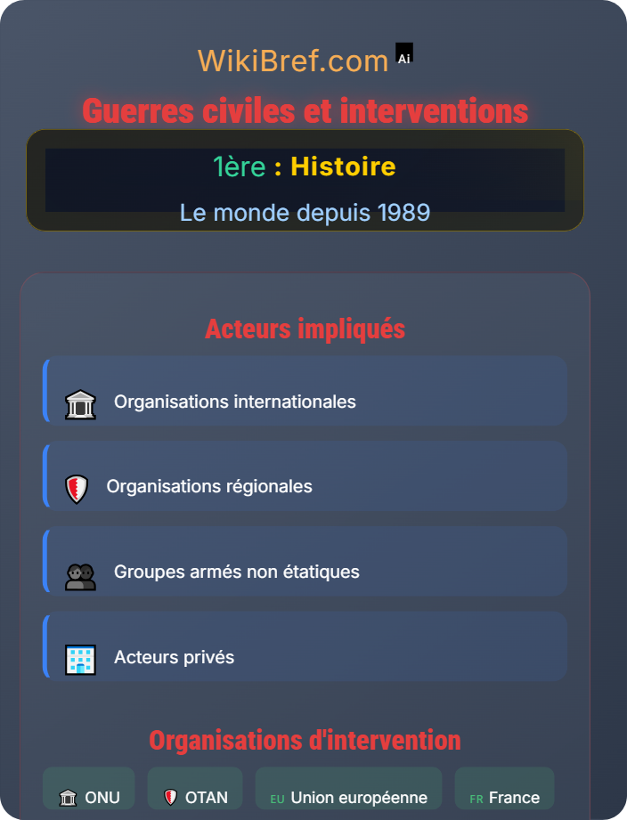 Guerres civiles et interventions Les conflits contemporains