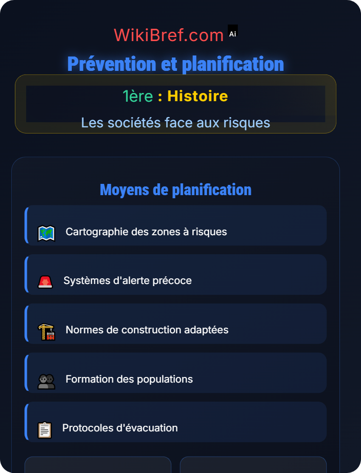Prévention et planification Gestion des risques