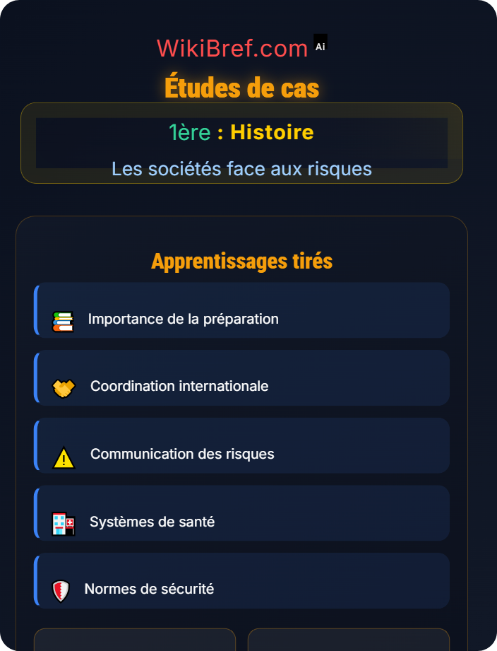 Études de cas Gestion des risques