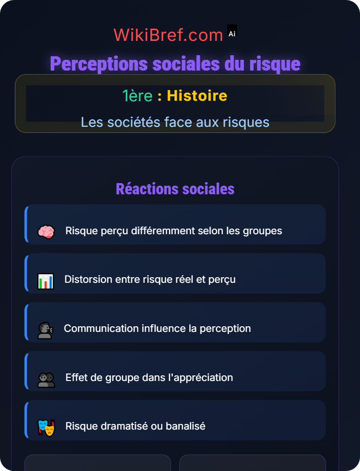 Perceptions sociales du risque Les sociétés face aux incertitudes
