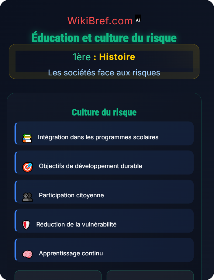 Éducation et culture du risque Les sociétés face aux incertitudes