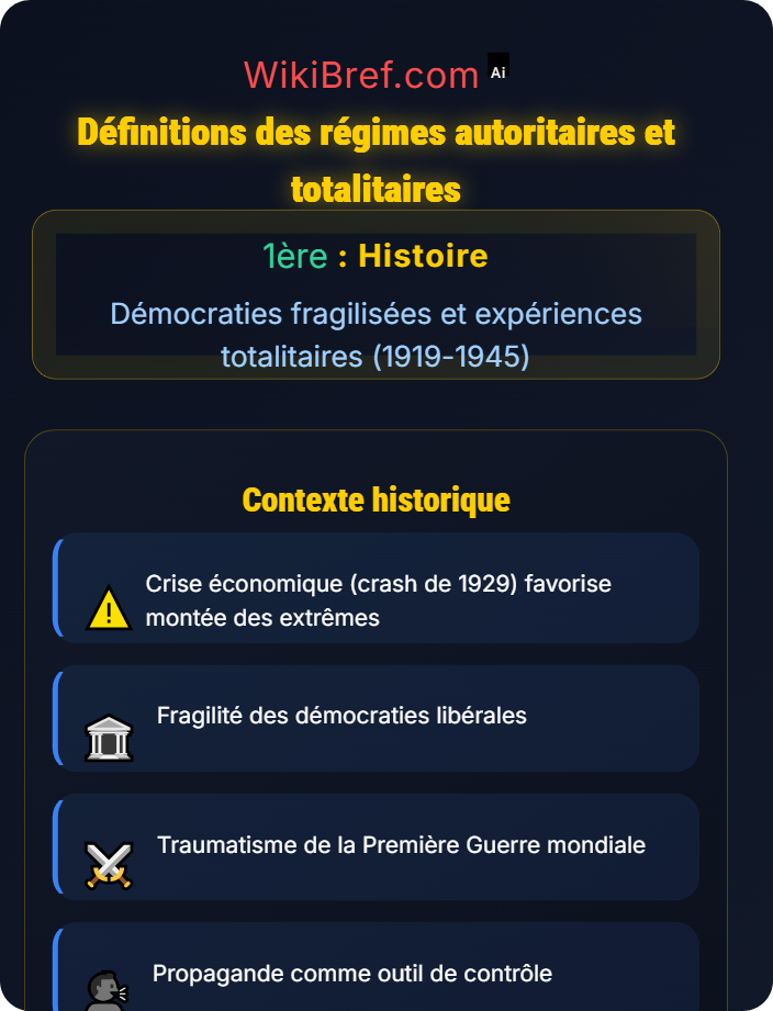 Définitions des régimes autoritaires et totalitaires Montée des totalitarismes