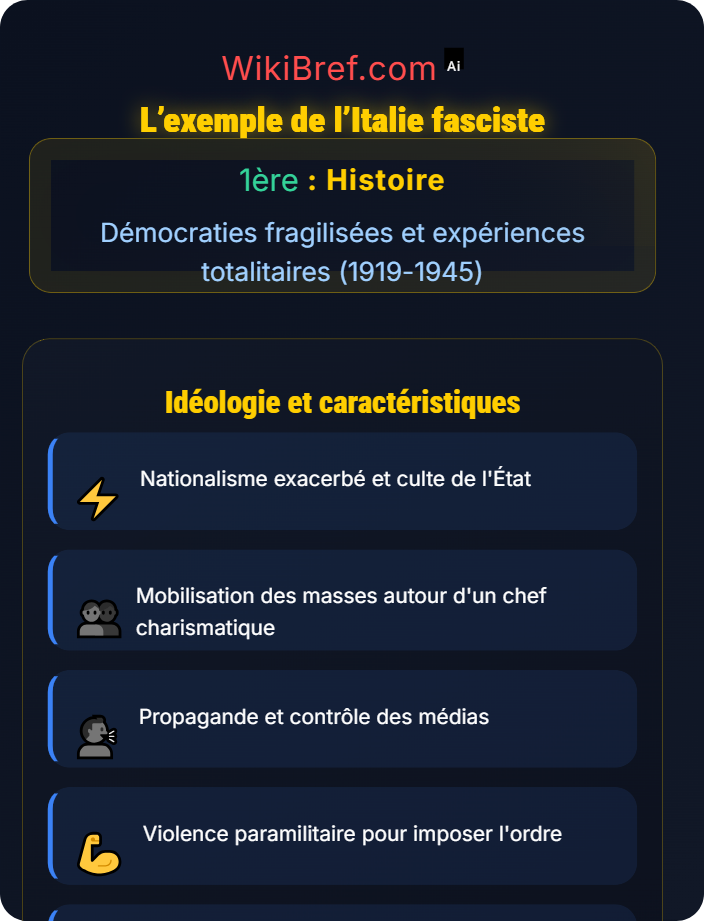 L’exemple de l’Italie fasciste Montée des totalitarismes