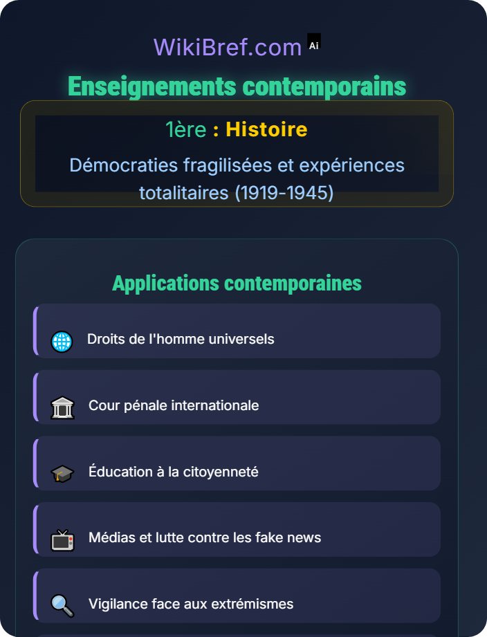 Enseignements contemporains Génocide et conséquences