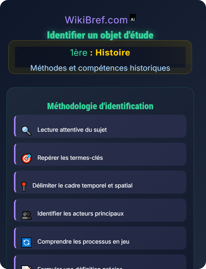 Identifier un objet d’étude Construire une problématique