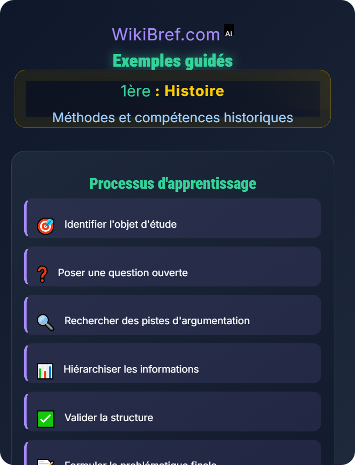 Exemples guidés Construire une problématique