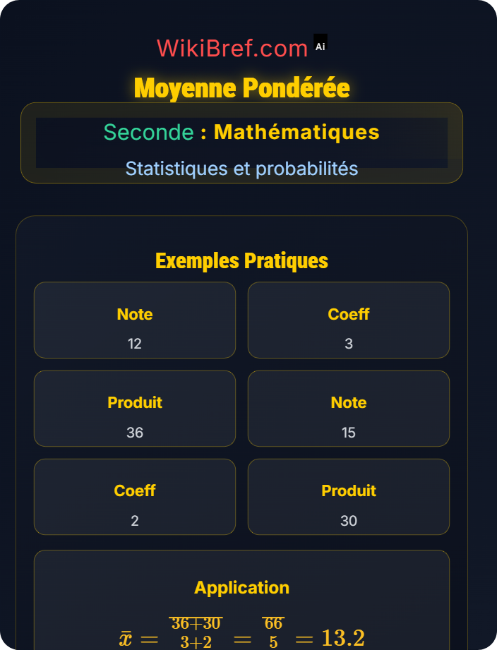 Moyenne pondérée Indicateurs statistiques