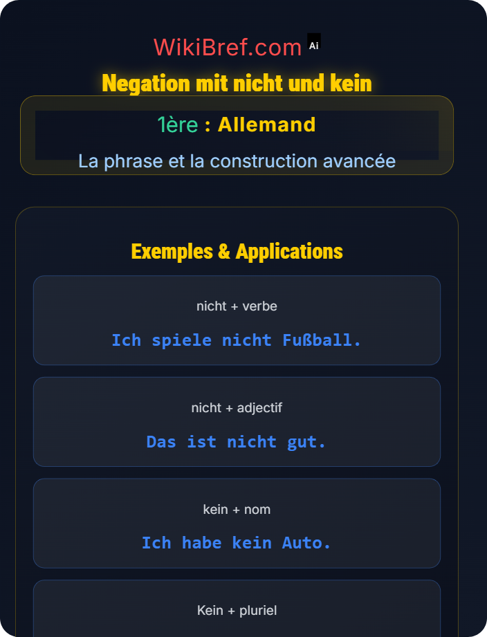 Negation mit nicht und kein Syntax und Satzbau