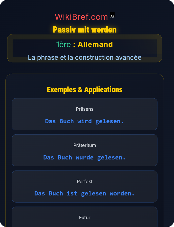 Passiv mit werden Die passive Konstruktion