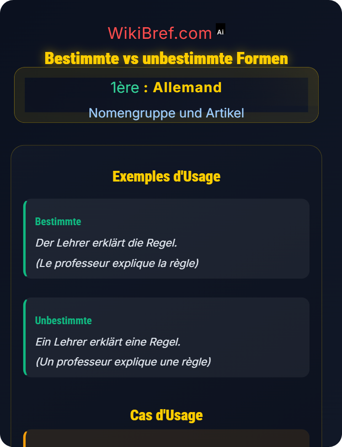 Bestimmte vs unbestimmte Formen Bestimmte und unbestimmte Artikel