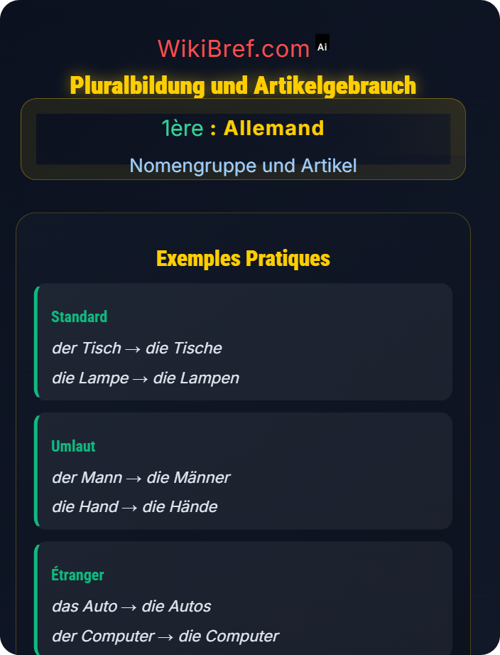 Pluralbildung und Artikelgebrauch Bestimmte und unbestimmte Artikel