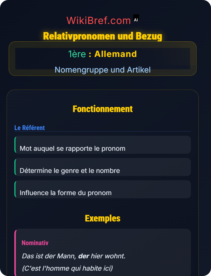 Relativpronomen und Bezug Pronomen in komplexen Sätzen