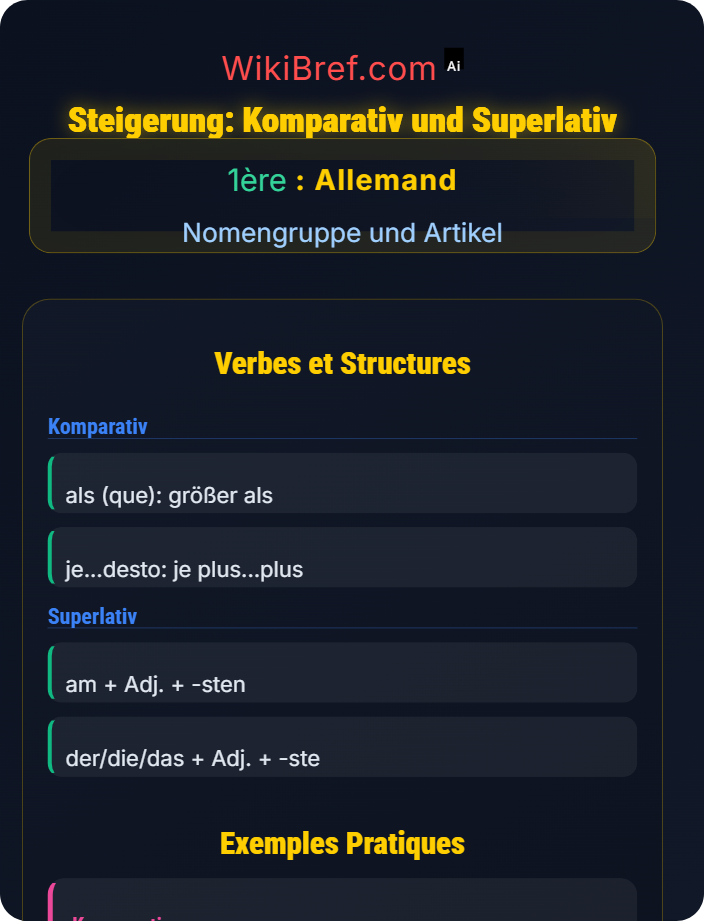 Steigerung: Komparativ und Superlativ Adjektive und ihre Deklination
