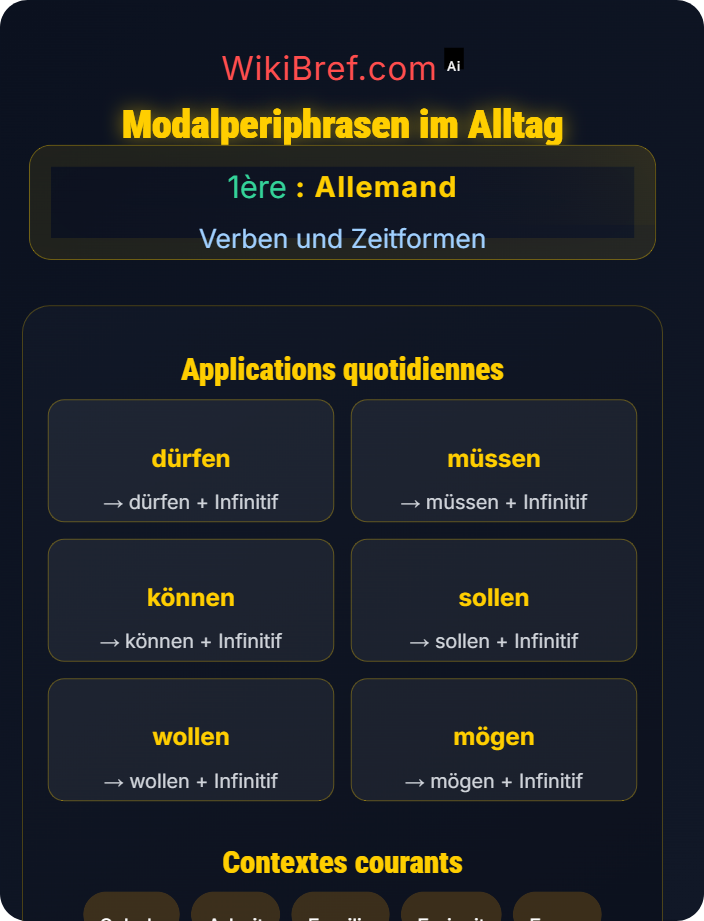 Modalperiphrasen im Alltag Periphrasen und komplexe Konstruktionen