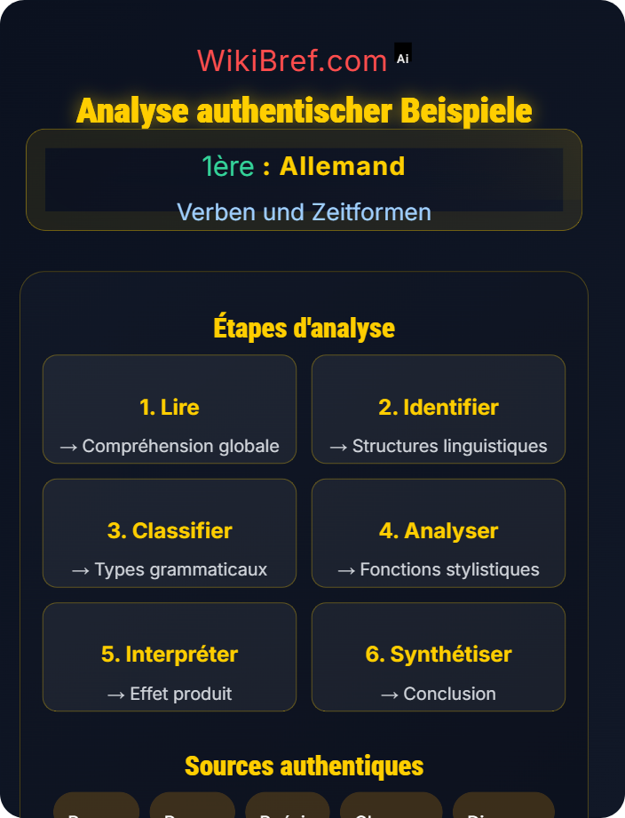 Analyse authentischer Beispiele Partizipien und Stilmittel