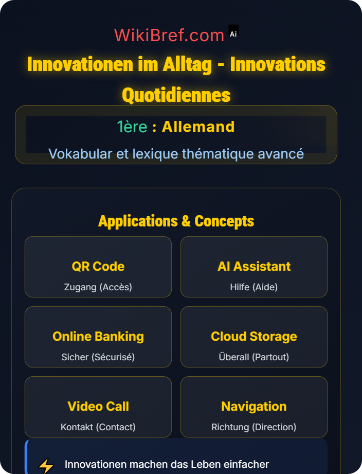 Innovationen im Alltag Technologie und Wissenschaft
