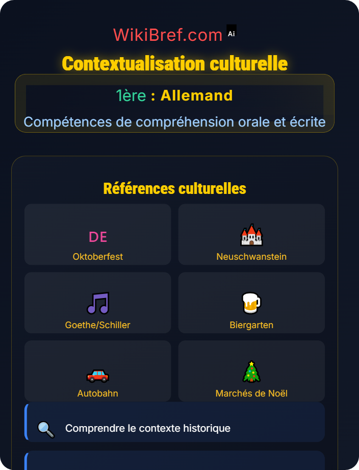 Contextualisation culturelle Vocabulaire contextuel