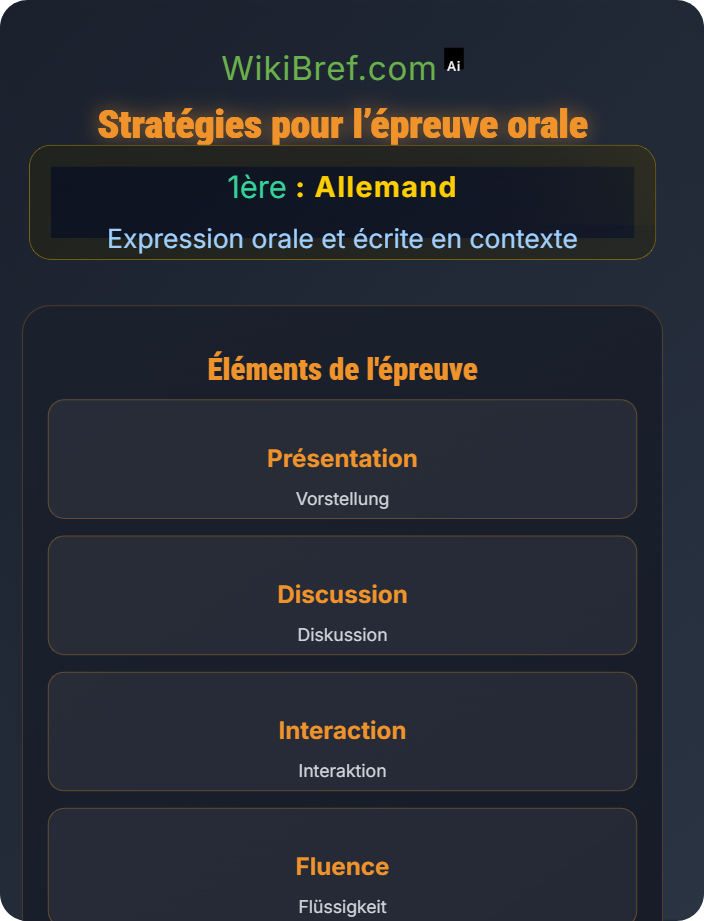 Stratégies pour l’épreuve orale Préparation à l’épreuve du bac