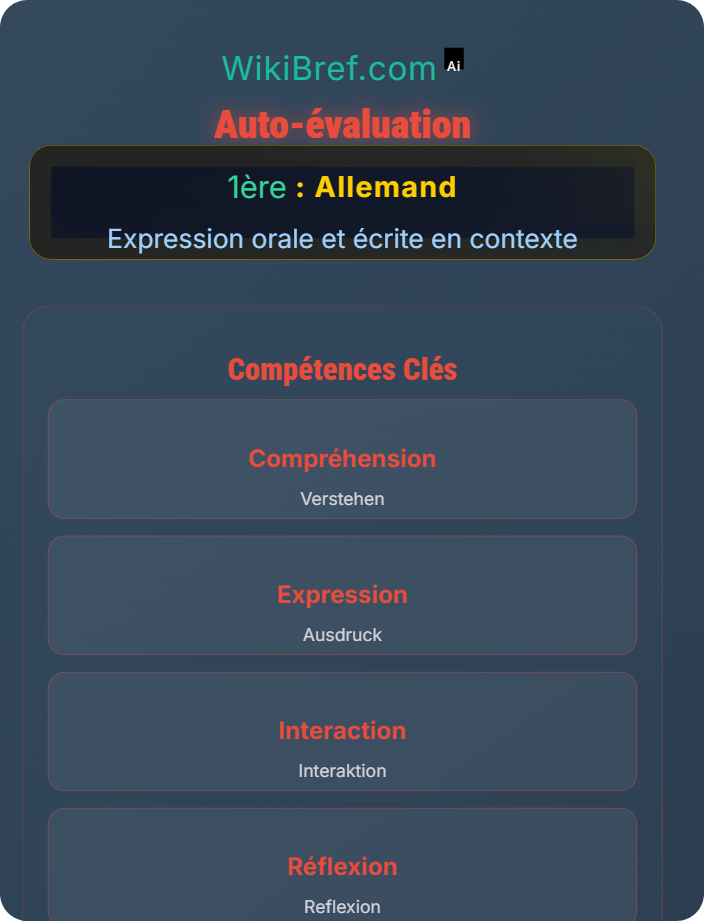 Auto-évaluation Préparation à l’épreuve du bac